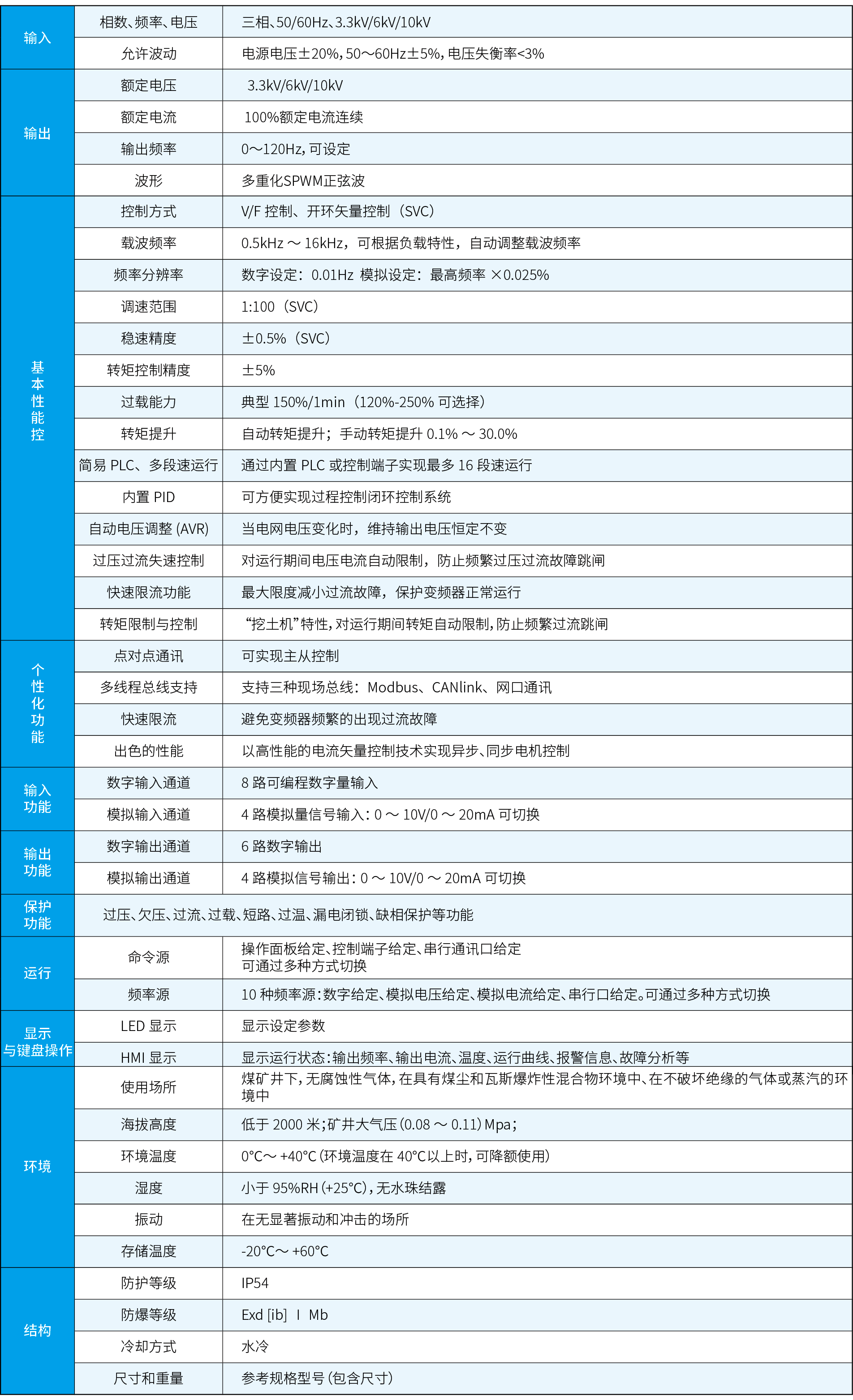 技術(shù)參數.png