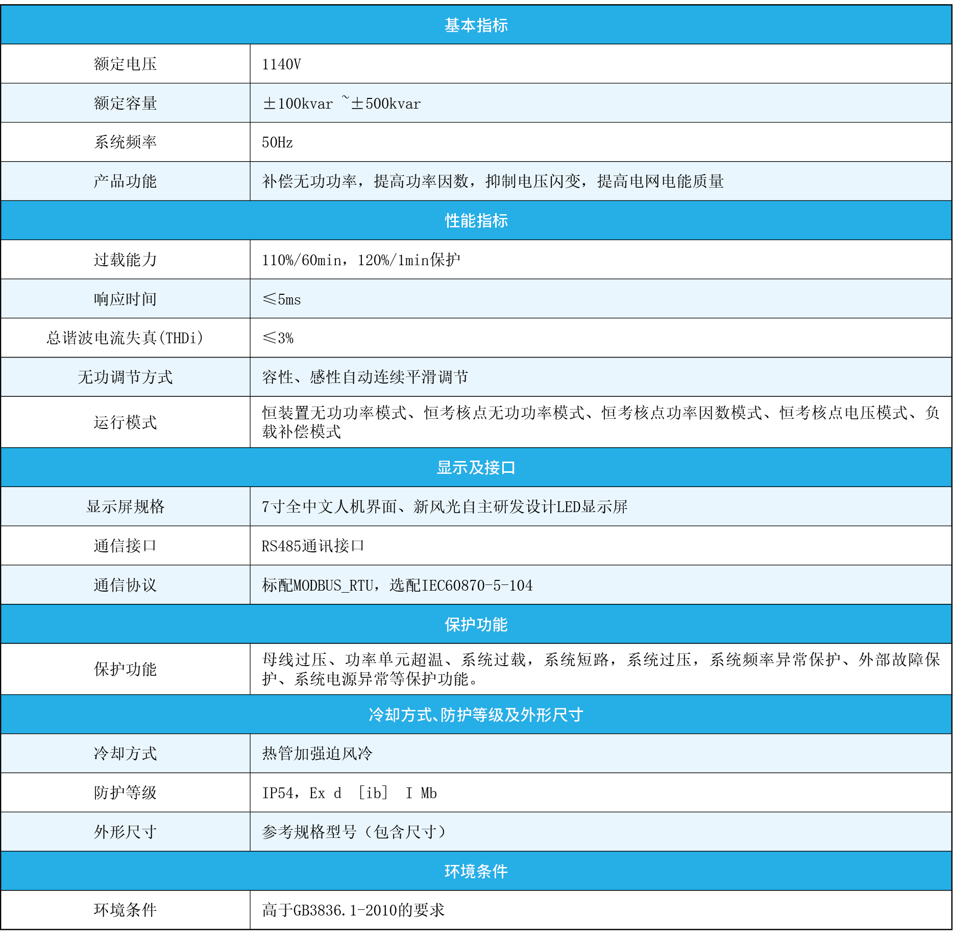 1140技術(shù)參數.png