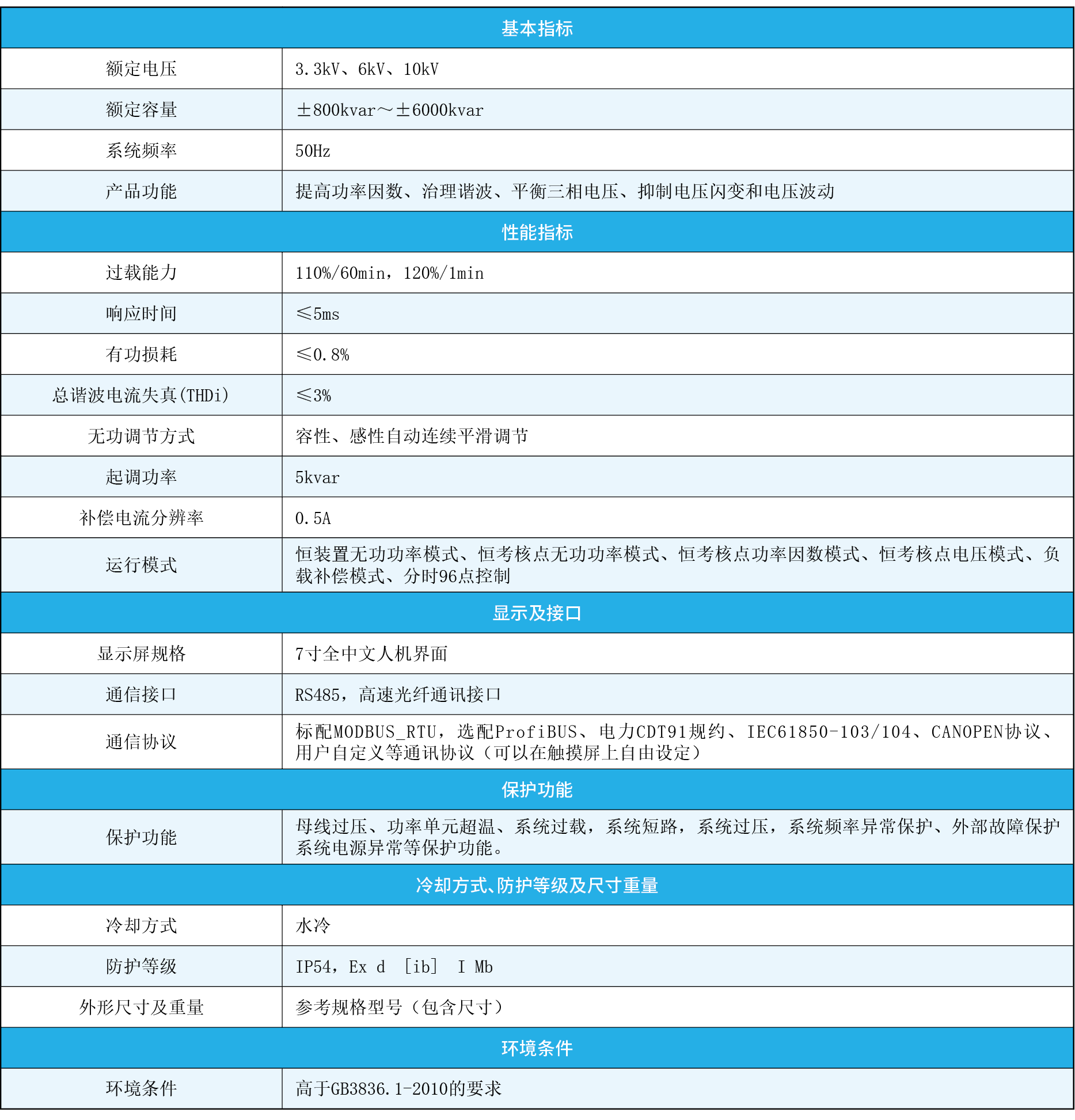 3.3kV6kV10kV 技術(shù)參數.png