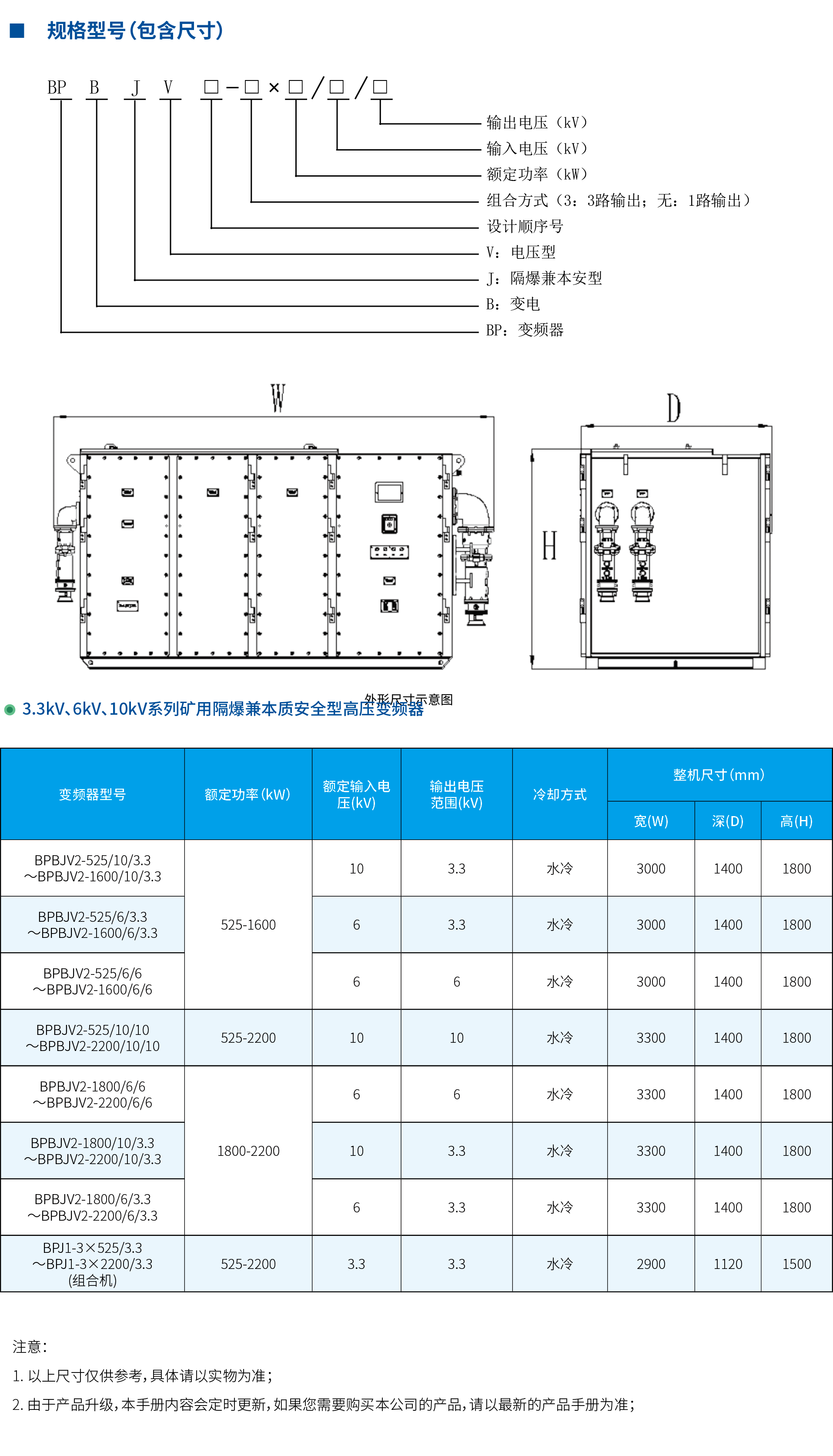 規格型號.png