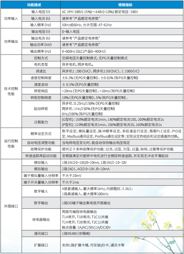 290 技術(shù)參數.png