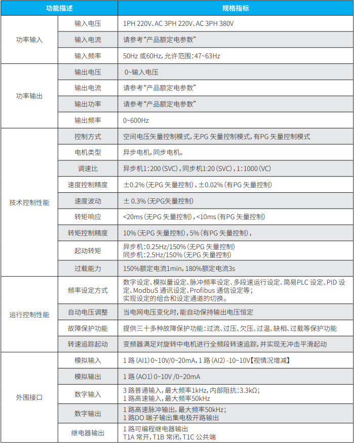 FD200精巧型 變頻器技術(shù)參數.png