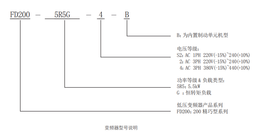 FD200精巧型型號說(shuō)明.png