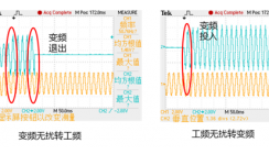 交流異步電動(dòng)機變頻-工頻切換的探討